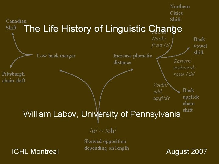 Northern Cities Shift Canadian Shift The Life History of Linguistic Change Inland North: front