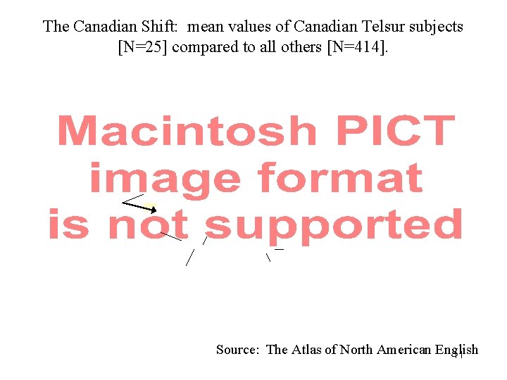 The Canadian Shift: mean values of Canadian Telsur subjects [N=25] compared to all others