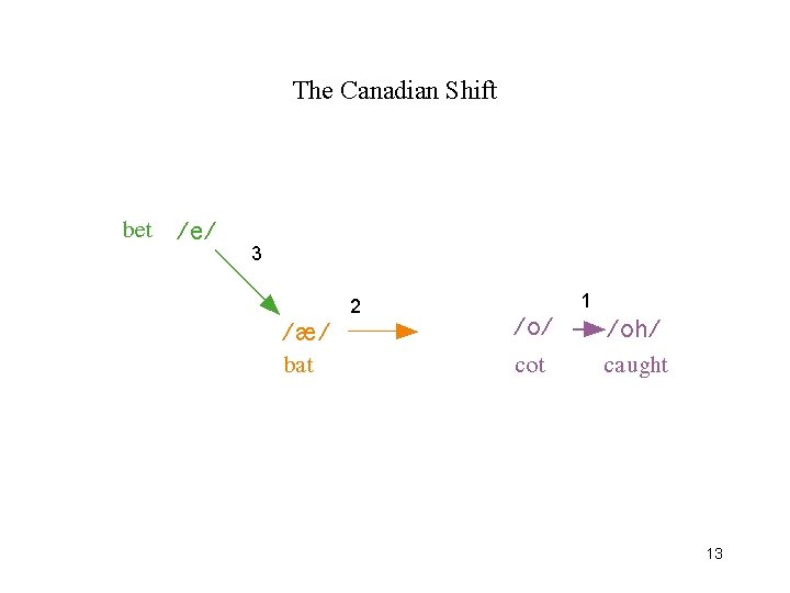 The Canadian Shift 3 2 1 13 