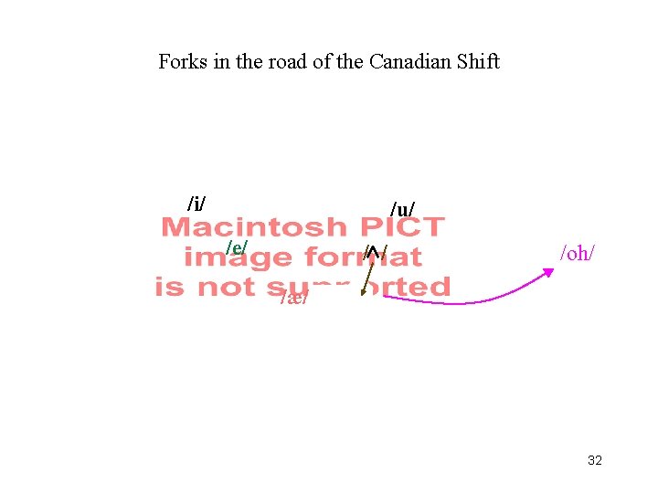 Forks in the road of the Canadian Shift /i/ /u/ /e/ / / /æ/