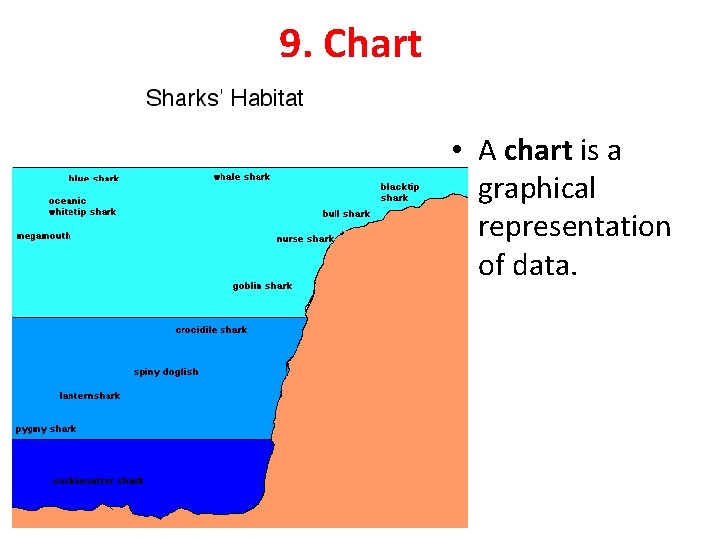 9. Chart • A chart is a graphical representation of data. 