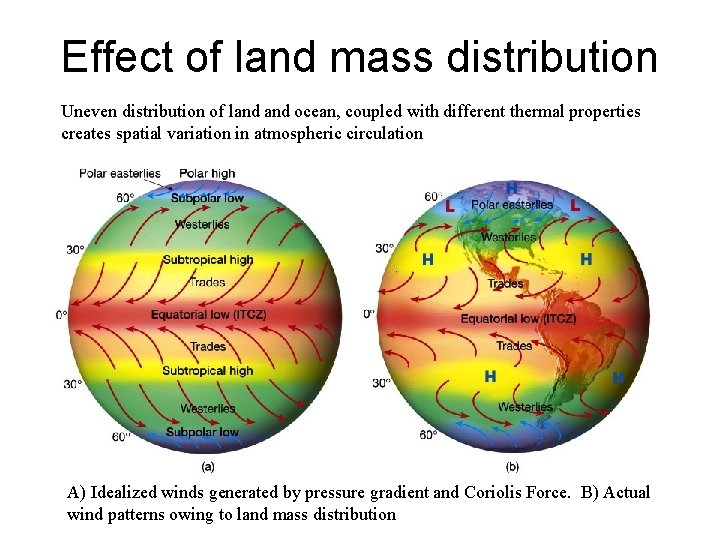 Effect of land mass distribution Uneven distribution of land ocean, coupled with different thermal