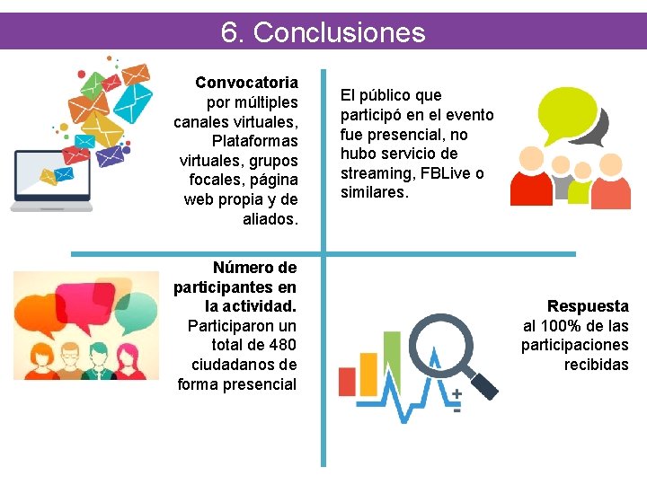 6. Conclusiones Convocatoria por múltiples canales virtuales, Plataformas virtuales, grupos focales, página web propia