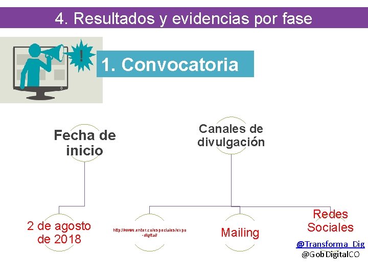 4. Resultados y evidencias por fase 1. Convocatoria Fecha de inicio 2 de agosto