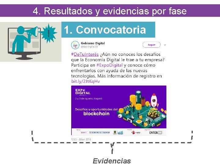 4. Resultados y evidencias por fase 1. Convocatoria Evidencias 