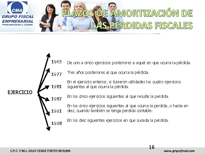 PLAZOS DE AMORTIZACIÓN DE LAS PÉRDIDAS FISCALES EJERCICIO 1965 De uno a cinco ejercicios