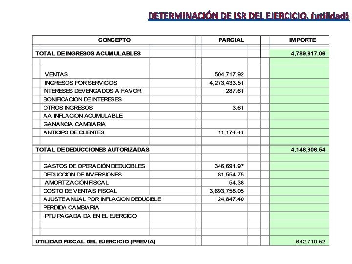 DETERMINACIÓN DE ISR DEL EJERCICIO. (utilidad) 