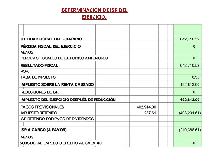 DETERMINACIÓN DE ISR DEL EJERCICIO. 