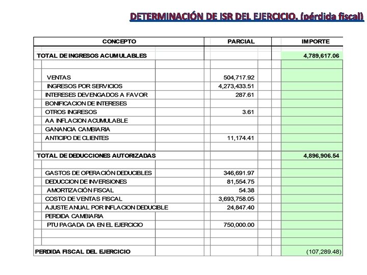 DETERMINACIÓN DE ISR DEL EJERCICIO. (pérdida fiscal) 