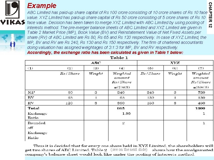 ABC Limited has paid-up share capital of Rs 100 crore consisting of 10 crore