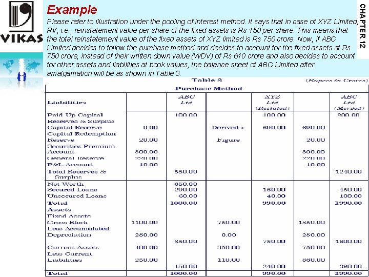 CHAPTER 12 Example Please refer to illustration under the pooling of interest method. It