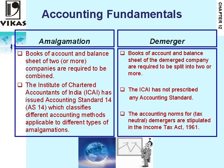 Amalgamation Demerger q Books of account and balance sheet of two (or more) companies