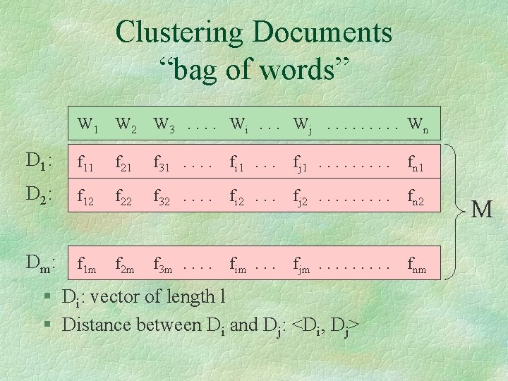 Clustering Documents “bag of words” W 1 W 2 W 3. . Wi. .