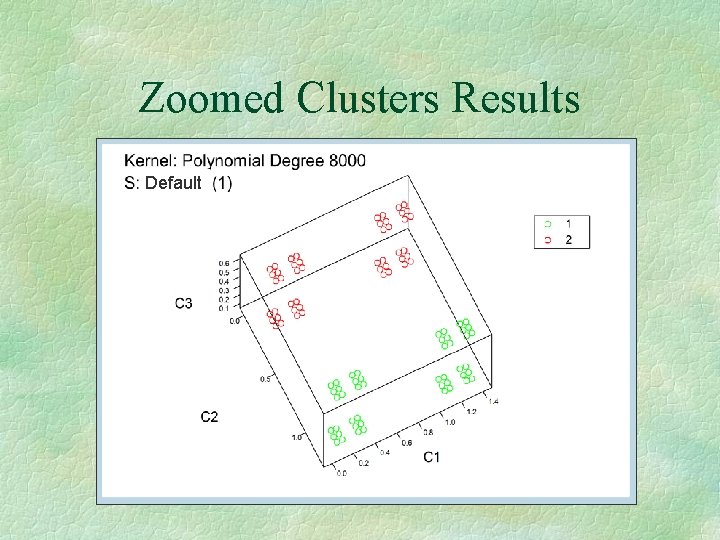 Zoomed Clusters Results Default 