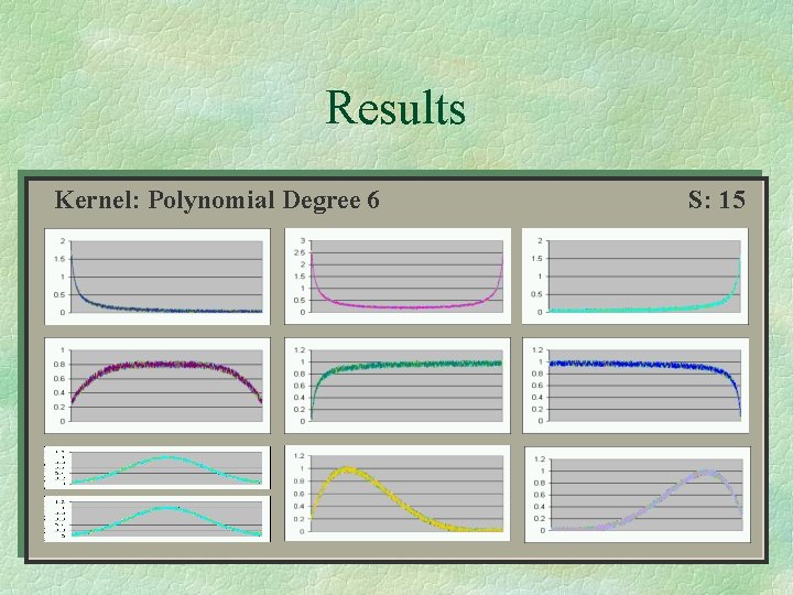 Results Kernel: Polynomial Degree 36 S: 7615 