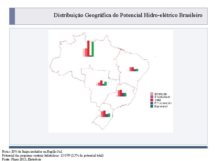 Distribuição Geográfica do Potencial Hidro-elétrico Brasileiro Nota PROGRAMA : 50% de Itaipu incluídos na