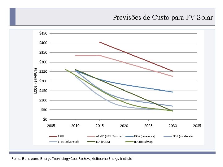 Previsões de Custo para FV Solar PROGRAMA PLACTEDEnergy Technology Cost Review, Melbourne Energy Institute.