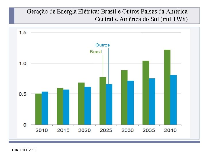 Geração de Energia Elétrica: Brasil e Outros Países da América Central e América do