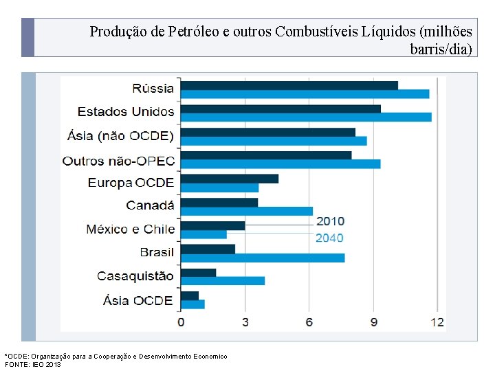 Produção de Petróleo e outros Combustíveis Líquidos (milhões barris/dia) PROGRAMA PLACTED *OCDE: Organização para