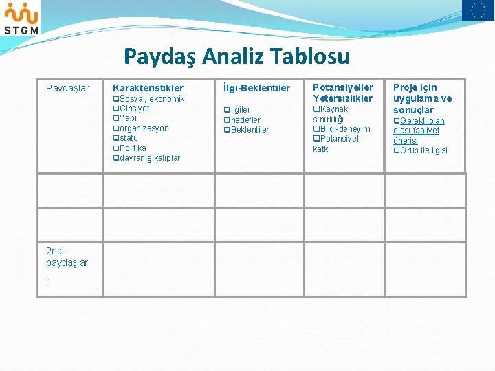 Paydaş Analiz Tablosu Paydaşlar Karakteristikler q. Sosyal, ekonomik q. Cinsiyet q. Yapı qorganizasyon qstatü