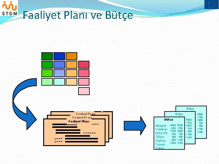 Faaliyet Planı ve Bütçe Mantıksal Çerçeve Faaliyet Planı ve Bütçe Faaliyet PLanı Faaliyet Planı