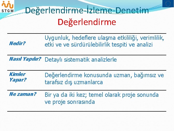 Değerlendirme-İzleme-Denetim Değerlendirme Nedir? Uygunluk, hedeflere ulaşma etkililiği, verimlilik, etki ve ve sürdürülebilirlik tespiti ve