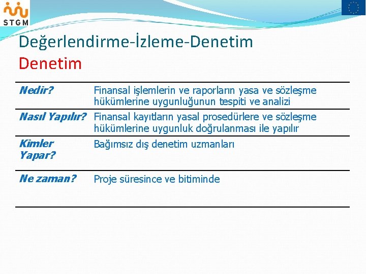 Değerlendirme-İzleme-Denetim Nedir? Finansal işlemlerin ve raporların yasa ve sözleşme hükümlerine uygunluğunun tespiti ve analizi