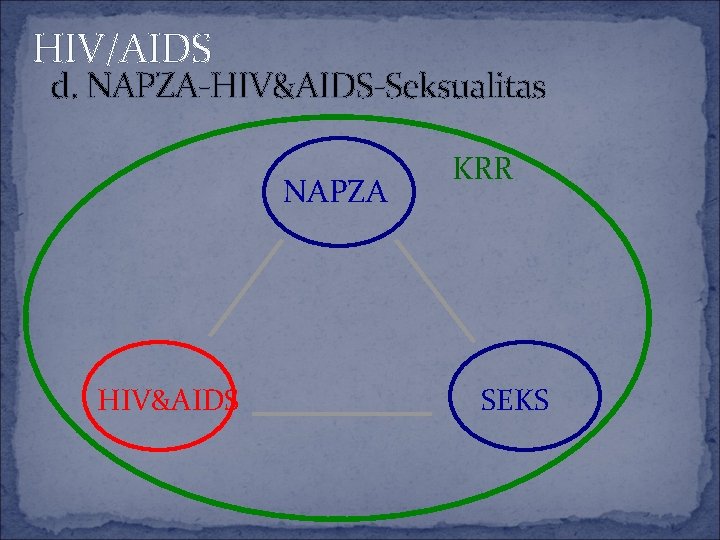 HIV/AIDS d. NAPZA-HIV&AIDS-Seksualitas NAPZA HIV&AIDS KRR SEKS 