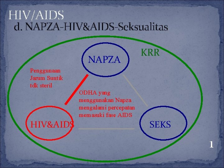 HIV/AIDS d. NAPZA-HIV&AIDS-Seksualitas NAPZA KRR Penggunaan Jarum Suntik tdk steril ODHA yang menggunakan Napza