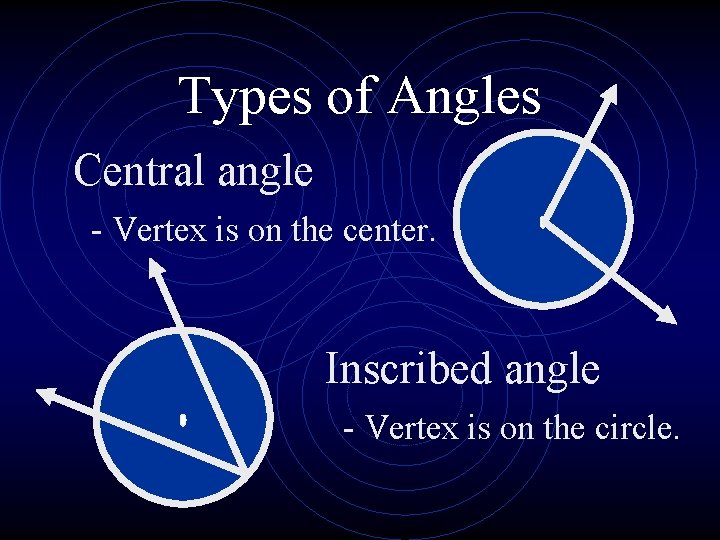 Types of Angles Central angle - Vertex is on the center. Inscribed angle -