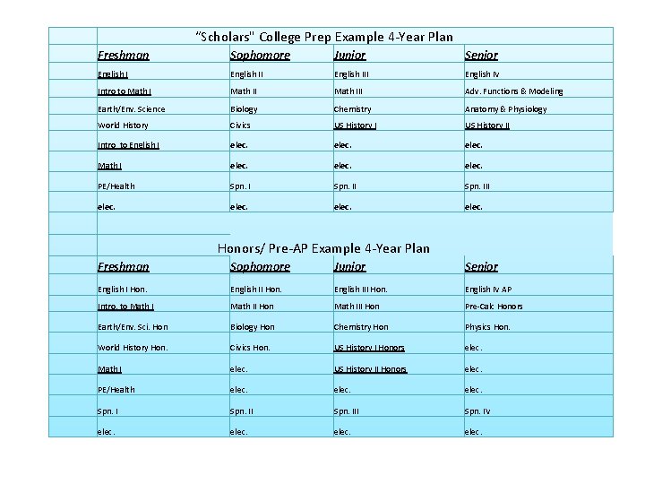 “Scholars" College Prep Example 4 -Year Plan Freshman Sophomore Junior Senior English III English