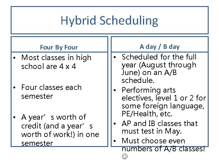 Hybrid Scheduling Four By Four • Most classes in high school are 4 x