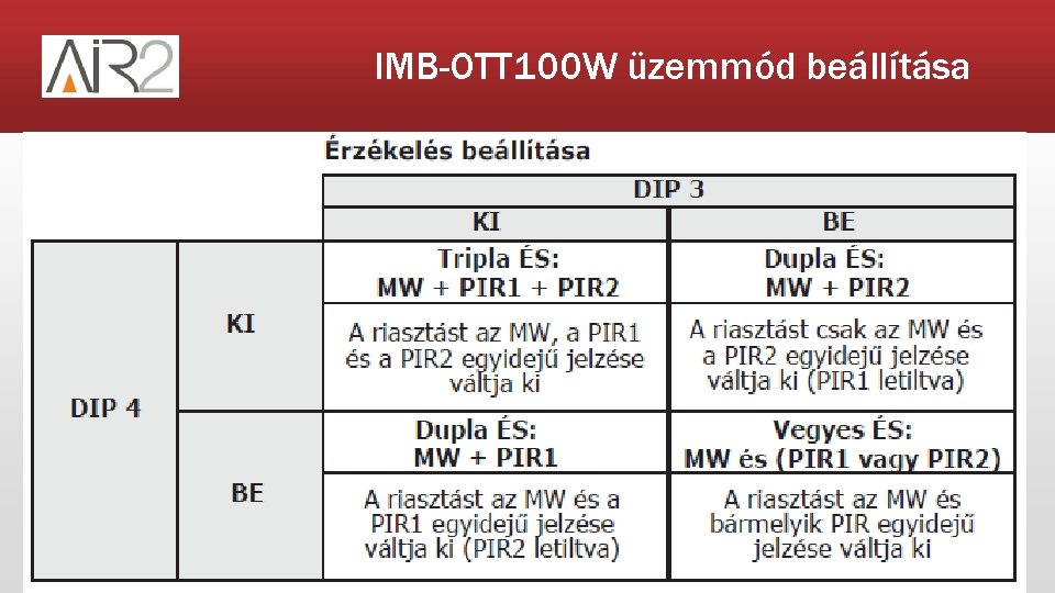 IMB-OTT 100 W üzemmód beállítása 