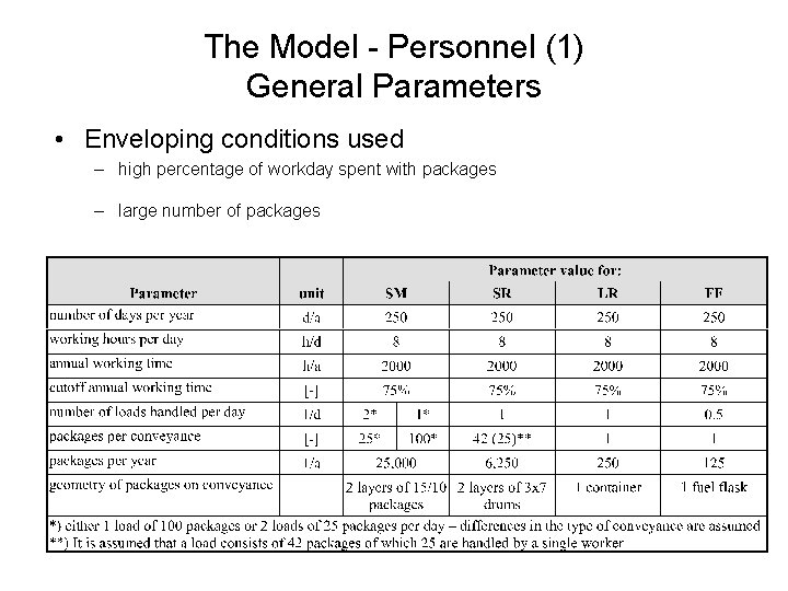 The Model - Personnel (1) General Parameters • Enveloping conditions used – high percentage