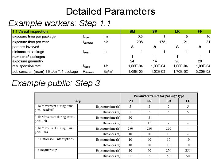 Detailed Parameters Example workers: Step 1. 1 Example public: Step 3 
