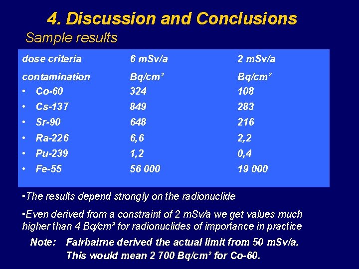 4. Discussion and Conclusions Sample results dose criteria 6 m. Sv/a 2 m. Sv/a