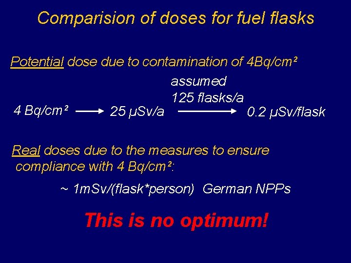 Comparision of doses for fuel flasks Potential dose due to contamination of 4 Bq/cm²