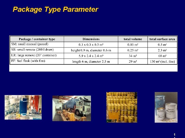 Package Type Parameter 1 