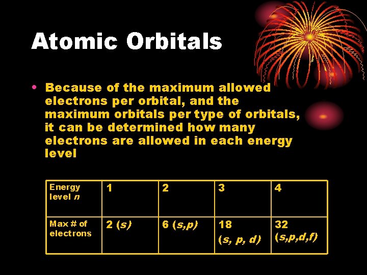 Atomic Orbitals • Because of the maximum allowed electrons per orbital, and the maximum