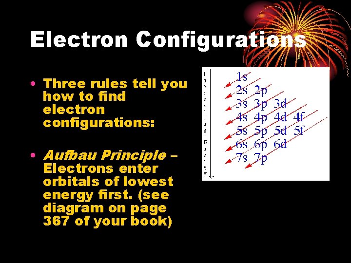 Electron Configurations • Three rules tell you how to find electron configurations: • Aufbau