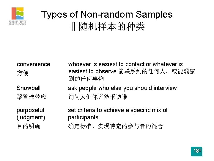 Types of Non-random Samples 非随机样本的种类 convenience 方便 whoever is easiest to contact or whatever
