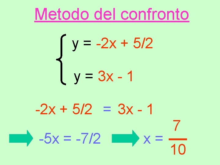 Metodo del confronto y = -2 x + 5/2 y = 3 x -