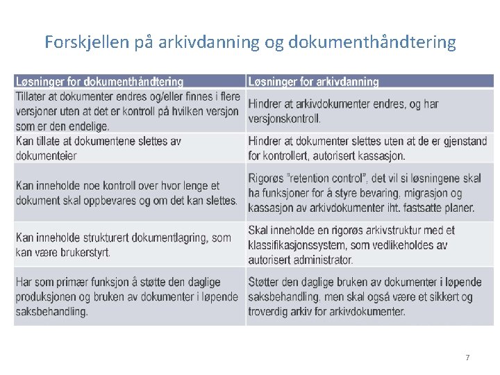 Forskjellen på arkivdanning og dokumenthåndtering 7 Forskjellen på arkivdanning og dokumenthåndtering 7