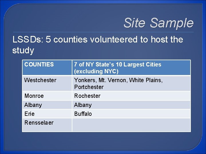 Site Sample LSSDs: 5 counties volunteered to host the study COUNTIES 7 of NY