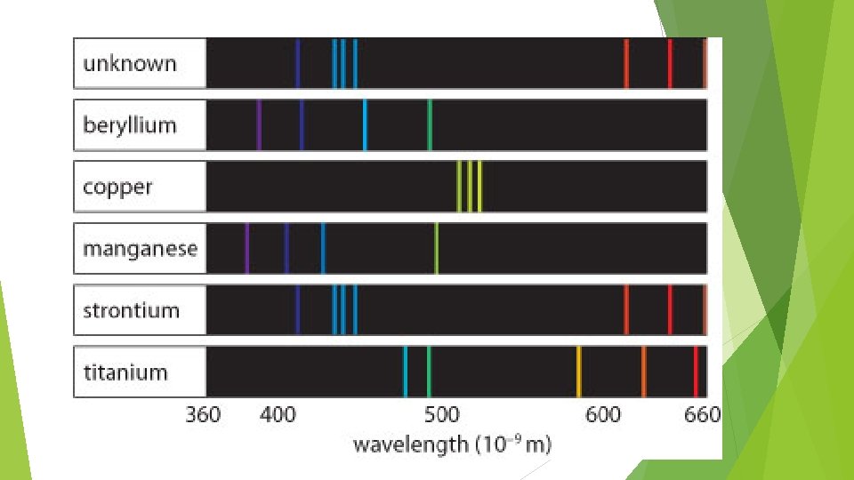 Light and Quantized Energy Chapter 5 Section 1