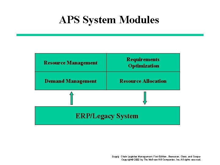 Supply Chain Logistics Management Chapter 8 Enterprise Resource