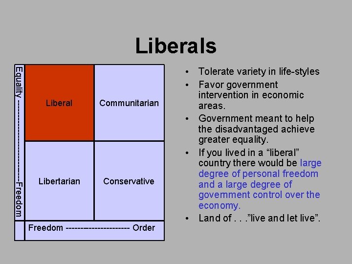 Liberals Equality --------------Freedom Liberal Communitarian Libertarian Conservative Freedom ----------- Order • Tolerate variety in