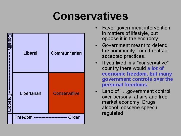 Conservatives Equality --------------Freedom Liberal Communitarian Libertarian Conservative Freedom ----------- Order • Favor government intervention
