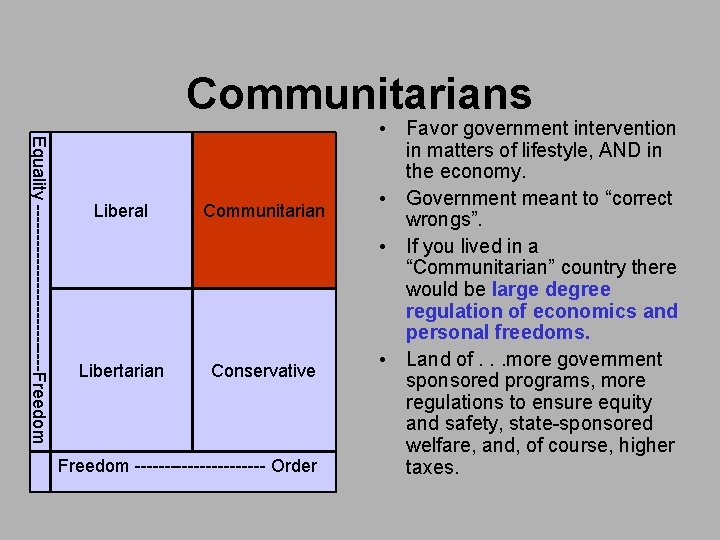 Communitarians Equality --------------Freedom Liberal Communitarian Libertarian Conservative Freedom ----------- Order • Favor government intervention