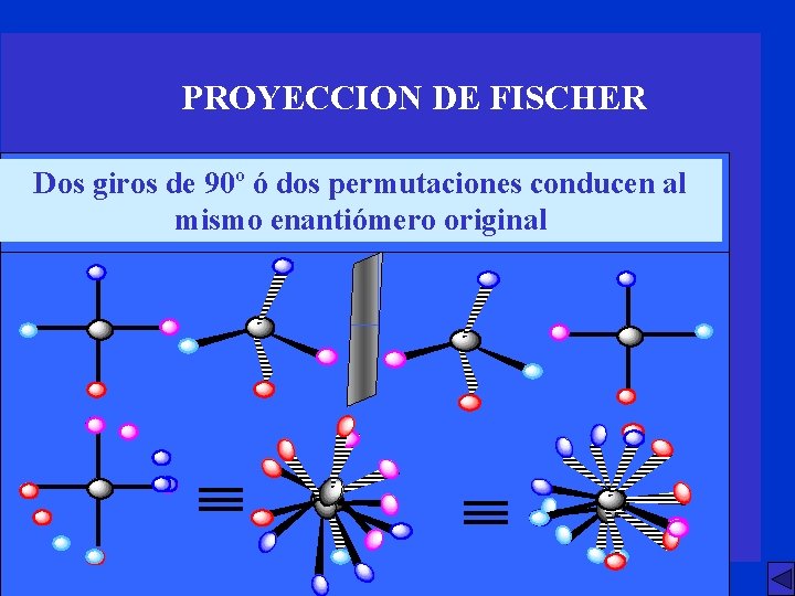 PROYECCION DE FISCHER Dos giros de 90º ó dos permutaciones conducen al mismo enantiómero